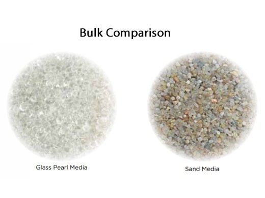 Why Choose Glass Filter Media Over Sand Filters for Swimming Pools?